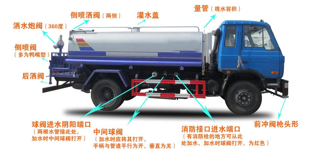 國(guó)六東風(fēng)D1L新款 11方灑水車結(jié)構(gòu)圖